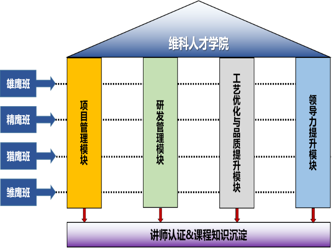 維科人才學(xué)院.png