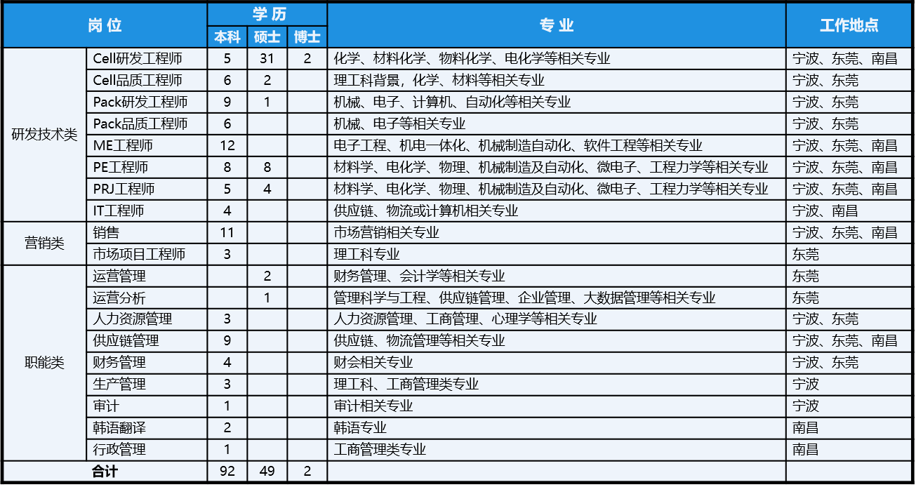 校招崗位.png