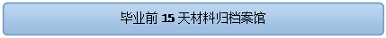 流程圖: 可選過程: 畢業(yè)前15天材料歸檔案館